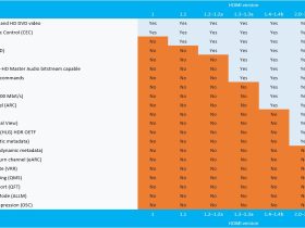 Proč by měl mít váš další televizor HDMI 2.1: Přehled výhod