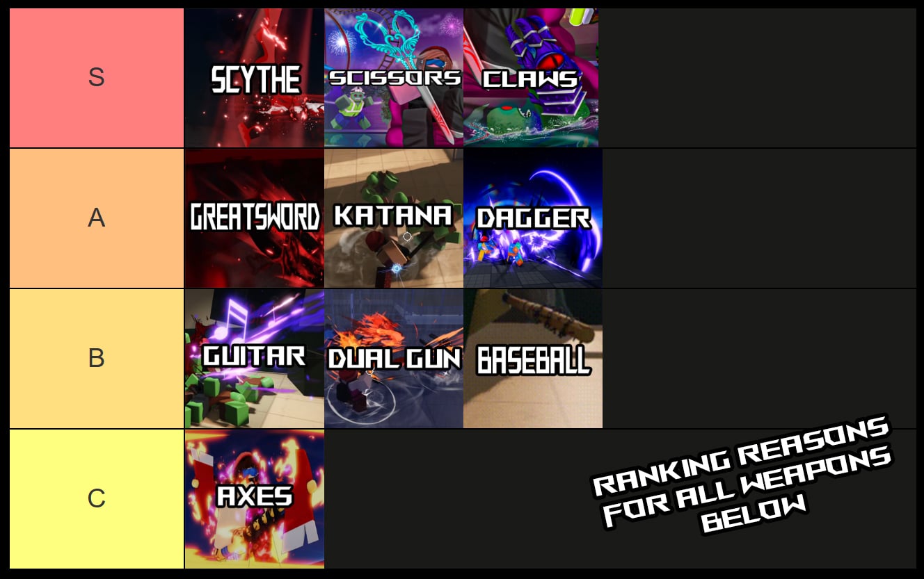 hunty zombies weapon tier list best weapons